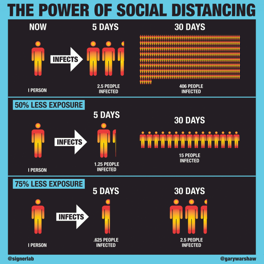 Covid Infographic V2 20200315 Gw 1 1 1080x1080 1024x1024 1